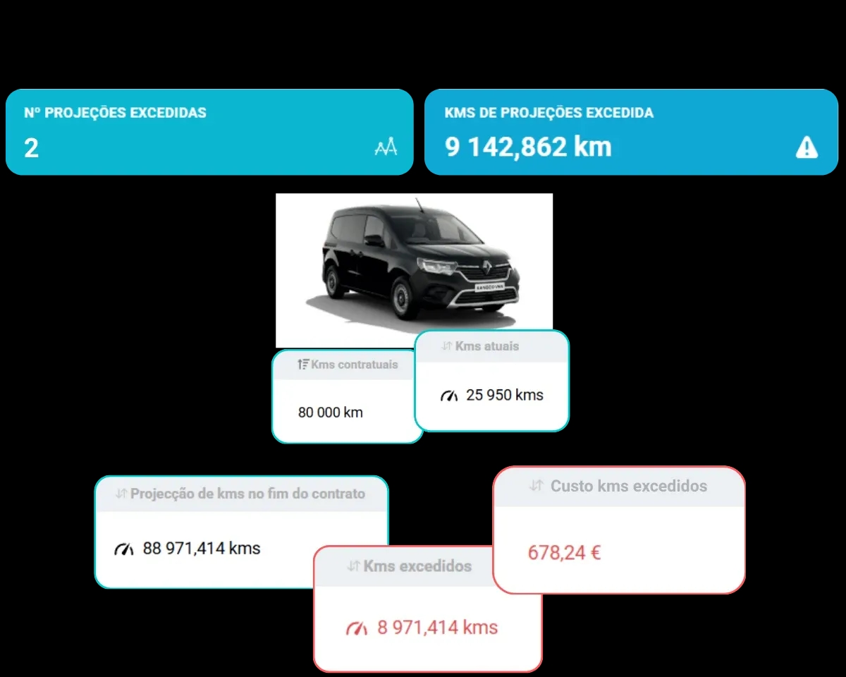 Gestão de contratos de renting e leasing no Software de gestão de frotas FleetMax