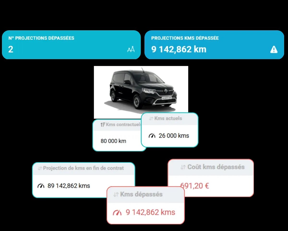 Gestion des contrats de location et leasing dans FleetMax