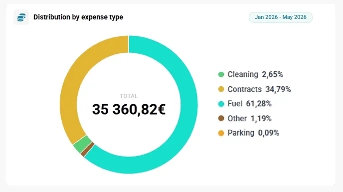 Chart of fixed vs variable expenses over time