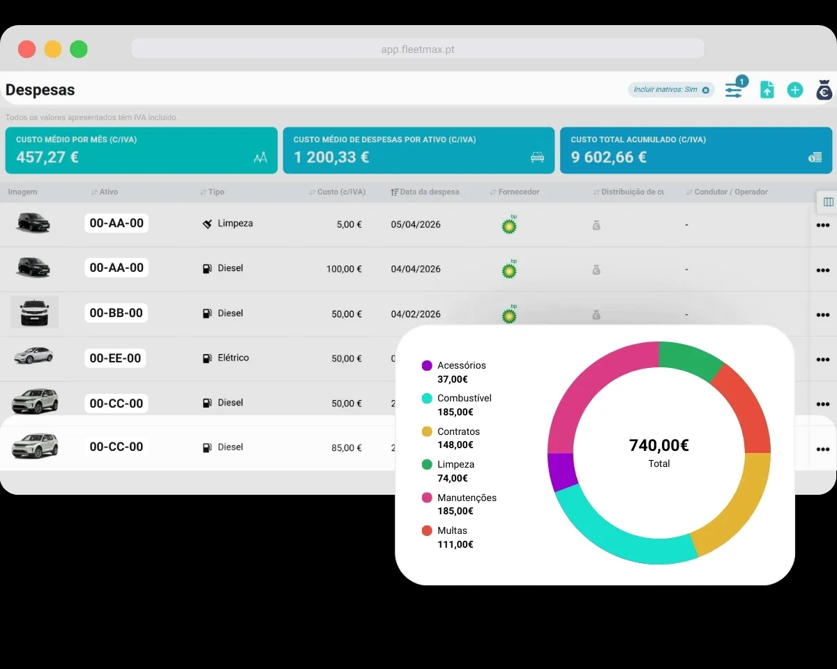 Painel de gestão de despesas dos veículos no Software de gestão de frotas FleetMax