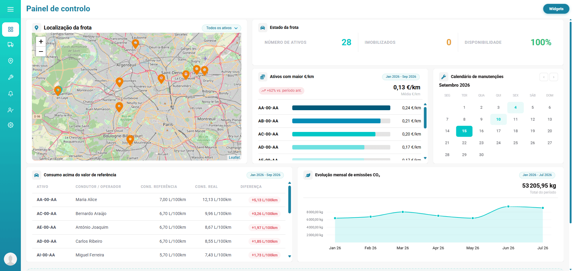 Painel de controlo FleetMax — dashboard de gestão de frotas