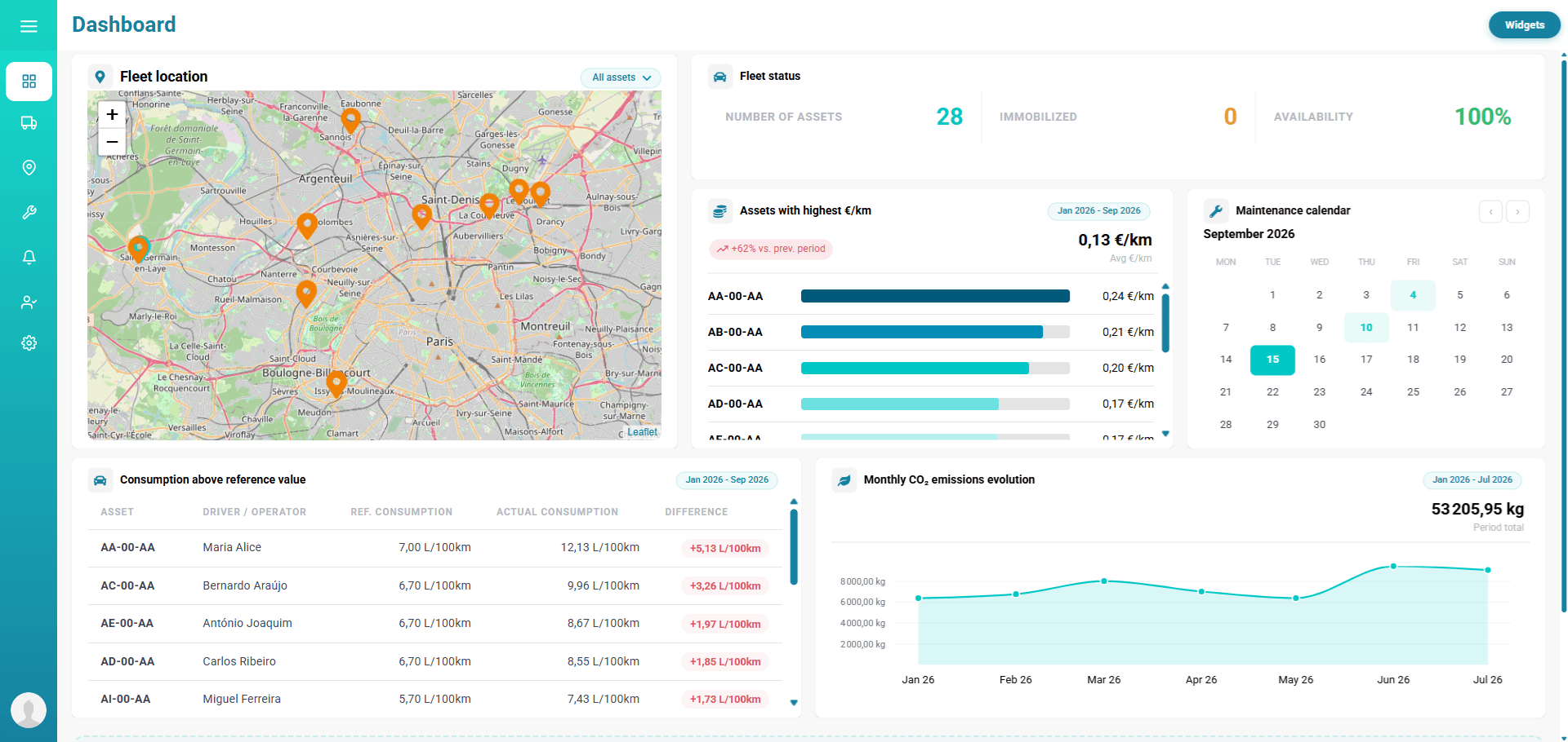 Tableau de bord FleetMax — panneau de gestion de flotte