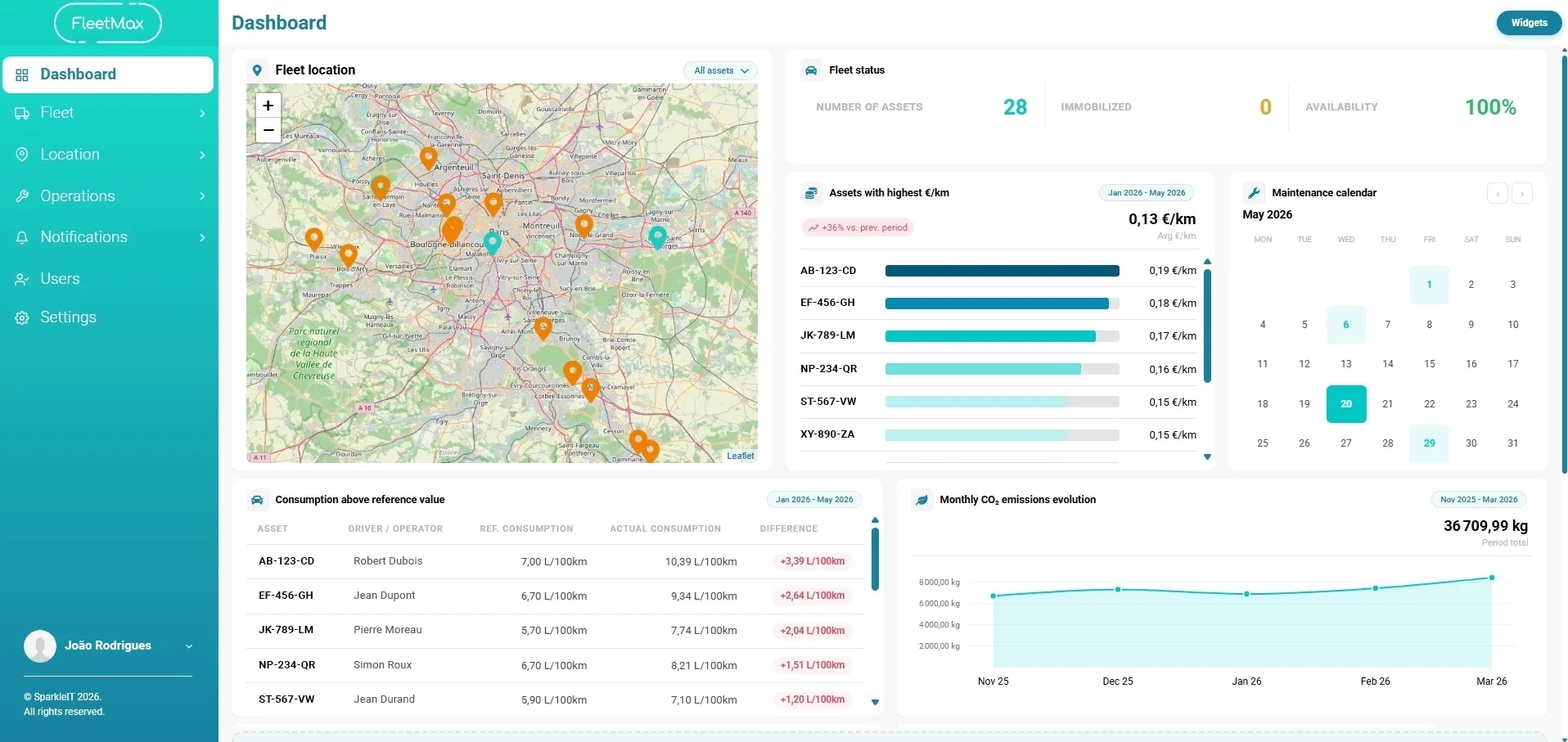 FleetMax dashboard — fleet management control panel