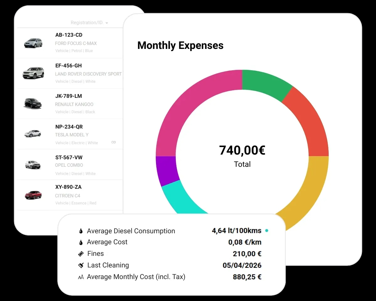 Fleet asset management panel in FleetMax
