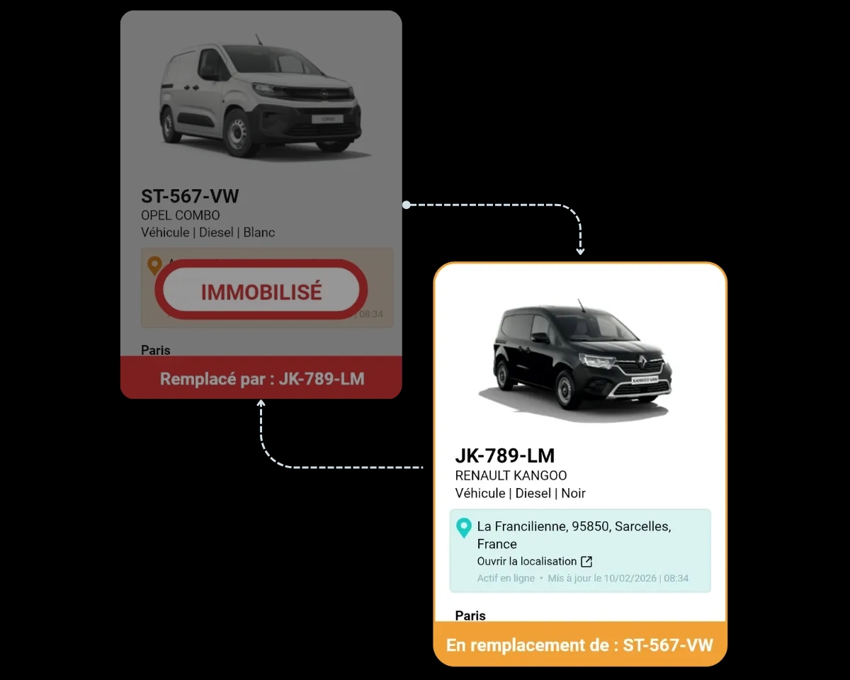 Gestion des immobilisations et véhicules de remplacement dans FleetMax