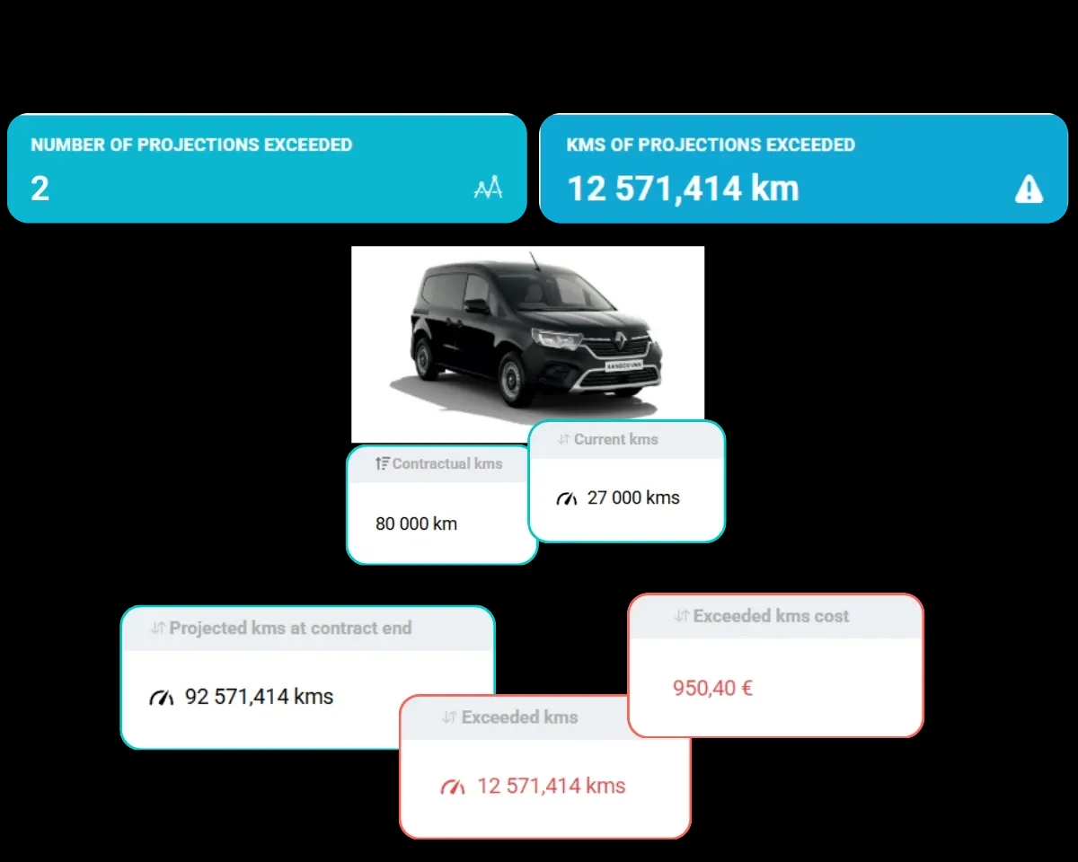 Renting and leasing contract management in FleetMax