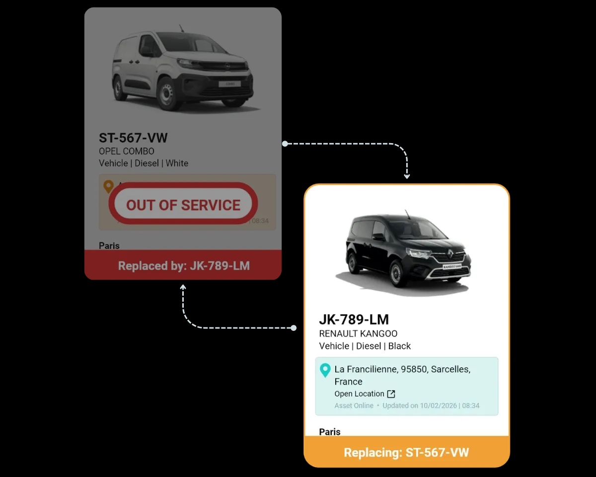 Vehicle downtime and replacement management in FleetMax